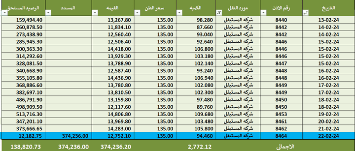 كشف حساب مورد