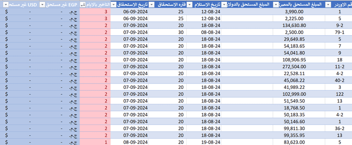 حساب مواعيد استحقاقات الموردين