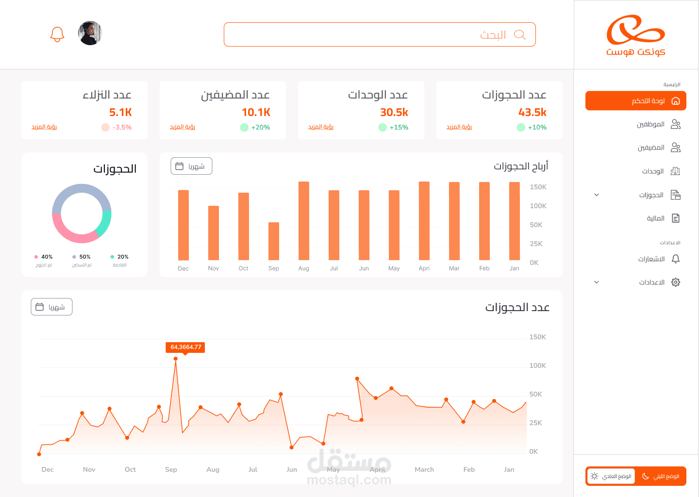 لوحات التحكم (Dashboards)