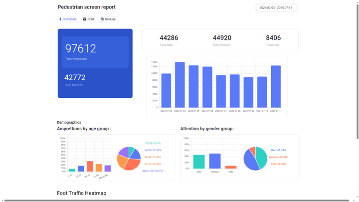 لوحة تحليل البيانات | Data analysis dashboard