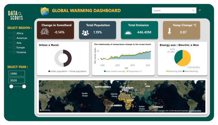 Global Warming Dashboard