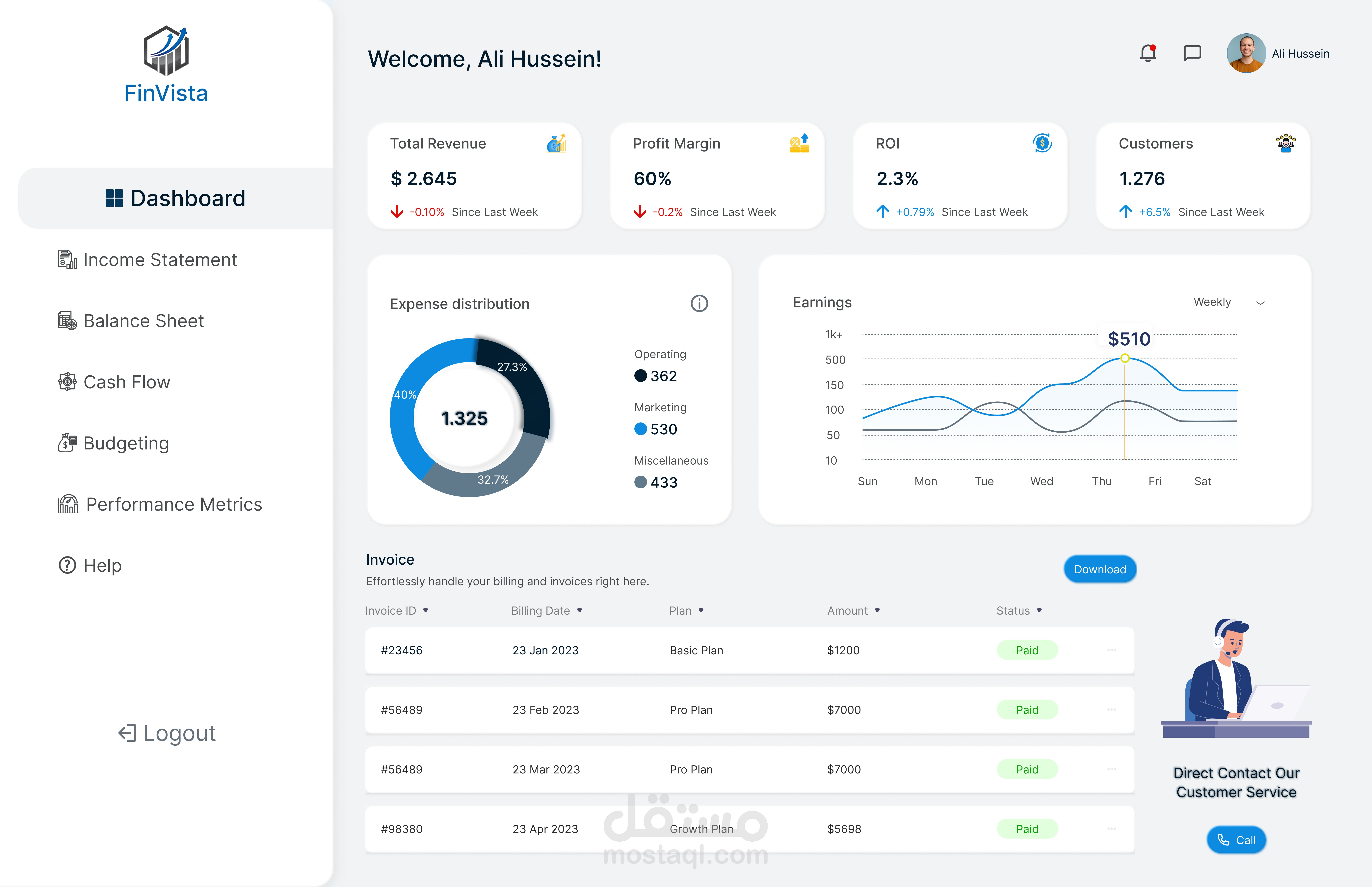 Finvista Dashboard