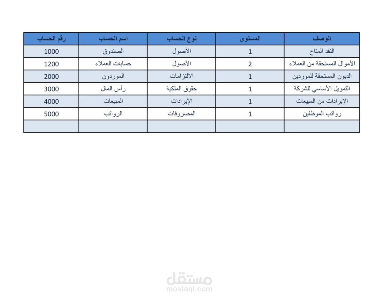 شجرة الحسابات
