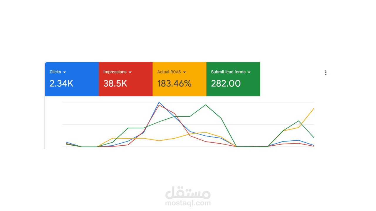 حملة اعلانية على google ads