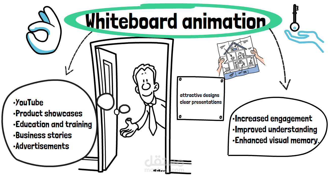 Whiteboard Explainer Video for a Service Idea