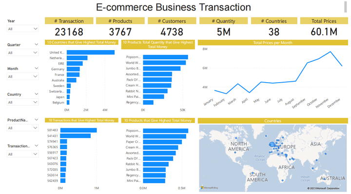 تحليل بيانات خاصه بالتجارة الالكترونية مع انشاء داشبورد تفاعلية باستخدام Power BI