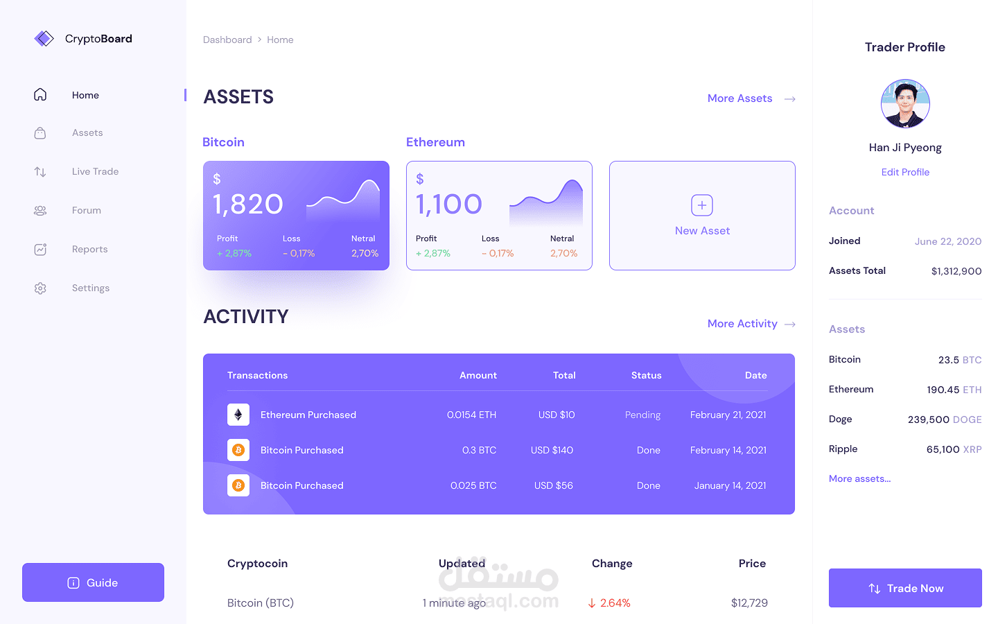 CryptoBoard – لوحة تحكم لتداول العملات الرقمية