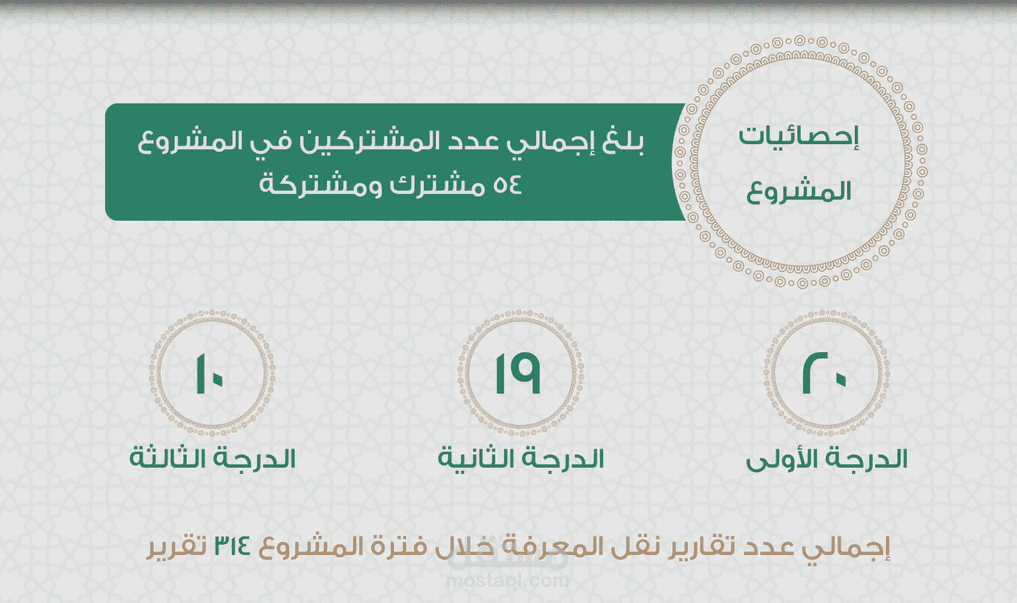 موشن جرافيك || جمعية مكنون لتحفيظ القرآن بالرياض