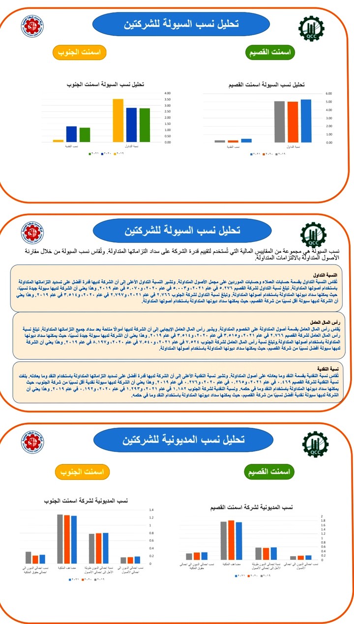 كتابة التقارير التفاعلية والإبداعية باللغتين الإنجليزية والعربية