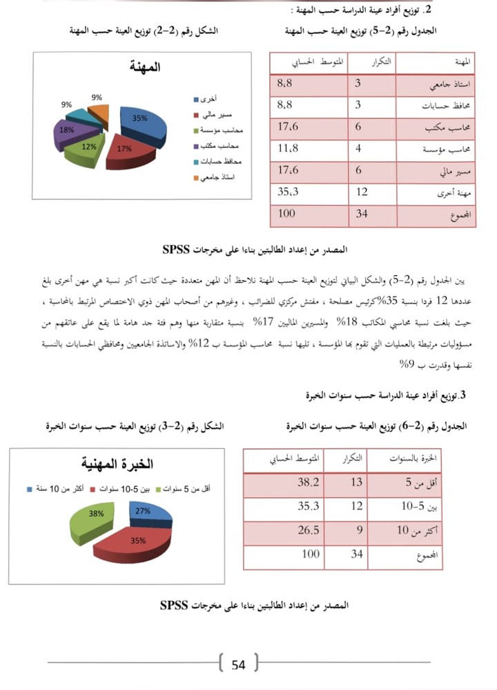 التحليل الاحصائي العلمي للبيانات واختبار الفرضيات بواسطة برنامج الإكسل و SPSS و power pi