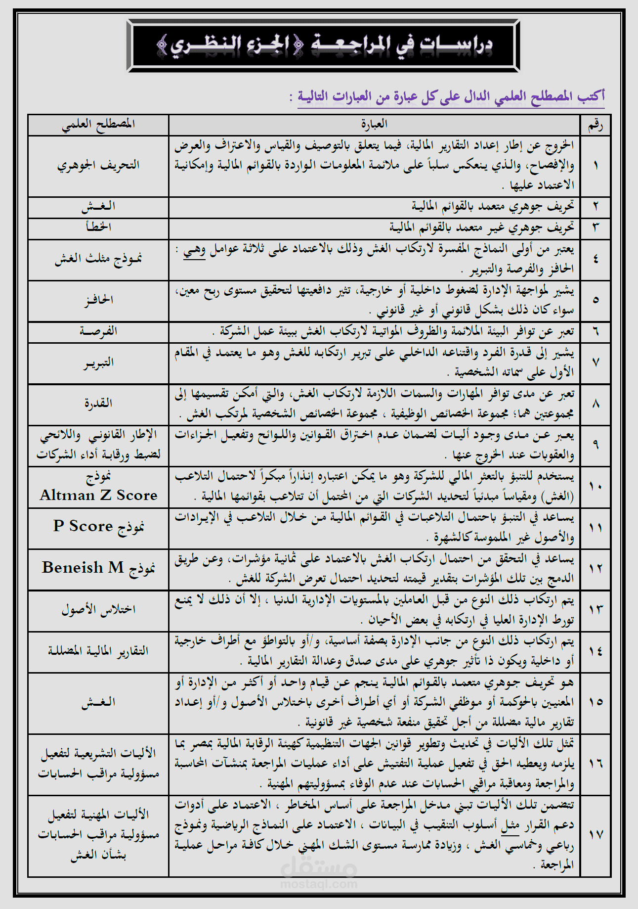 مراجعة نهائية دراسات في المراجعة
