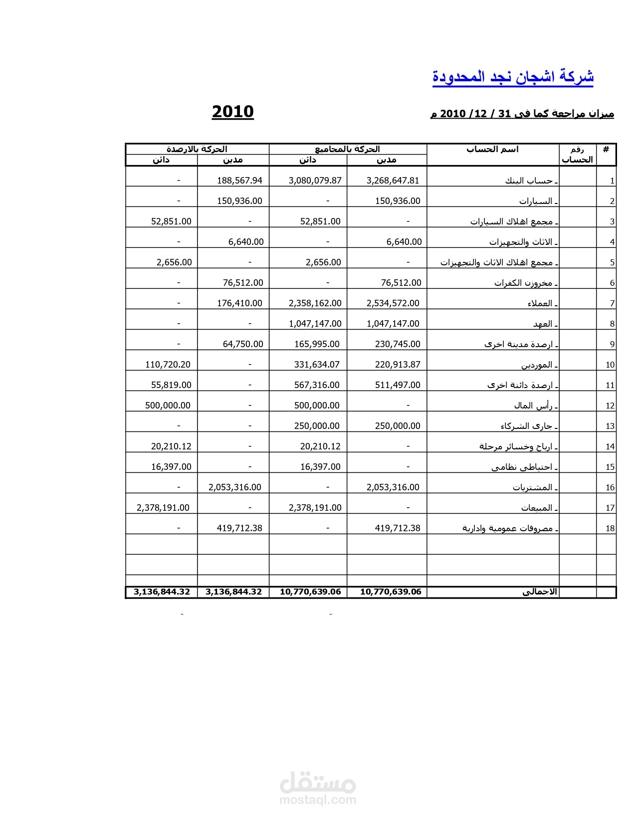 شركة اشجان نجد المحدودة - الرياض