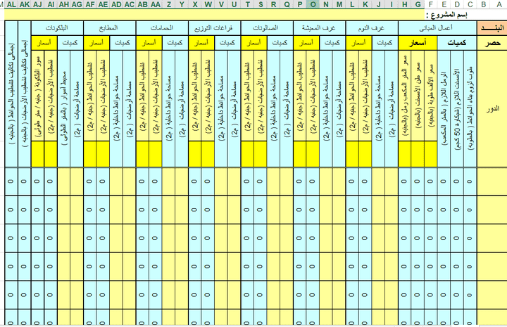 حساب كميات مشروع district 5 بالقطامية