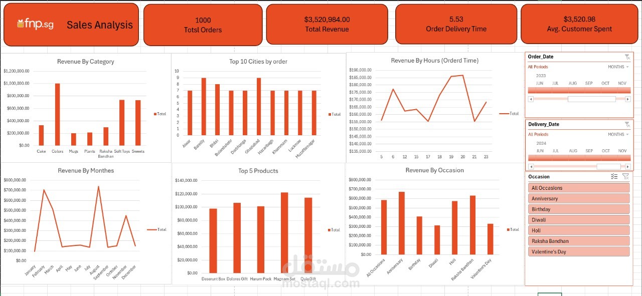 تحليل بيانات شركة FNP باستخدام Excel – تقارير تفاعلية لفهم أداء المبيعات
