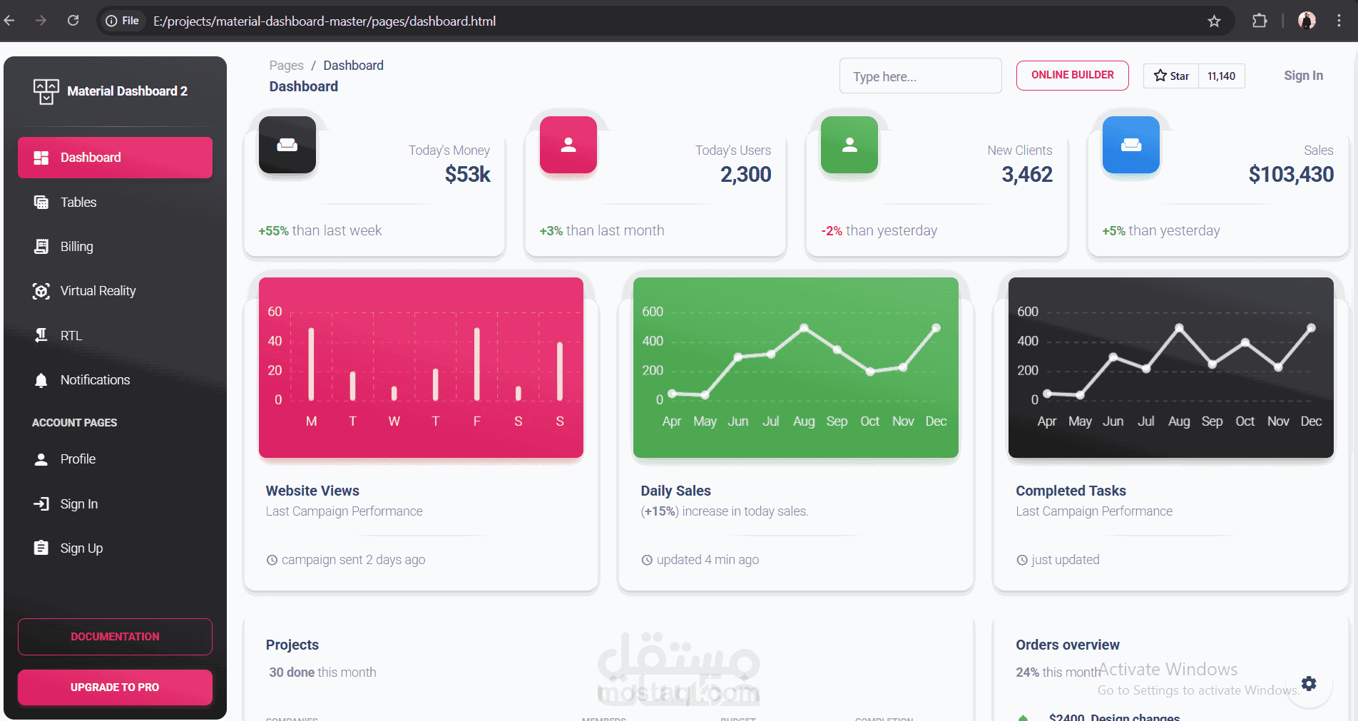 صفحة ادمن Admin Panel