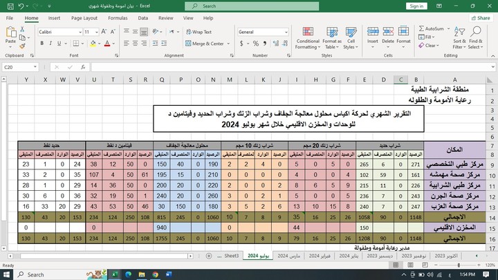 احصائيه شهرية لمنصرف ادوية