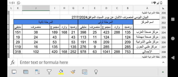 تجميع وتحليل لمنصرف يومي واسبوعي وشهري لالبان الاطفال