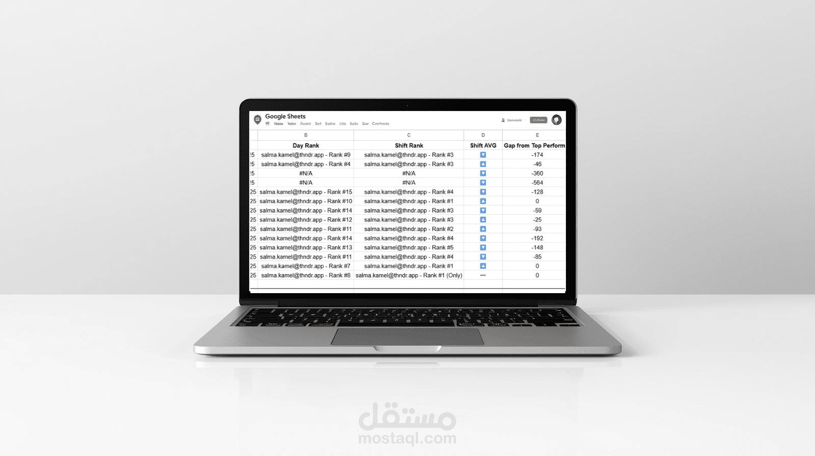 لوحة متابعة أداء الموظفين باستخدام Google Sheets