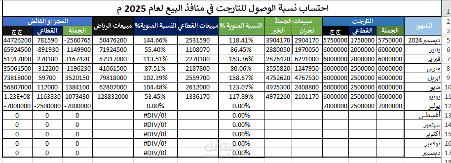 حساب نسبة العمولة و البونص لفروع أحد شركات المكملات عام 2025 وحساب أرباح الاعلانات لشهر فبراير و مارس لنفس الشركة شهري فبراير ومارس