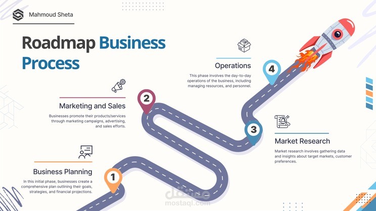 Road map Business Process