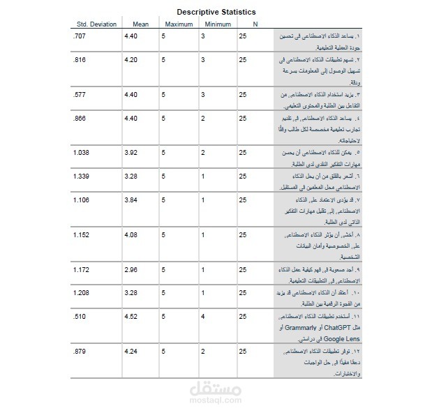 خدمة التحليل الإحصائي باستخدام برنامجي SPSS و AMOS