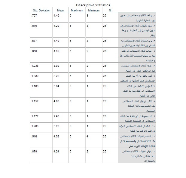 خدمة التحليل الإحصائي باستخدام برنامجي SPSS و AMOS