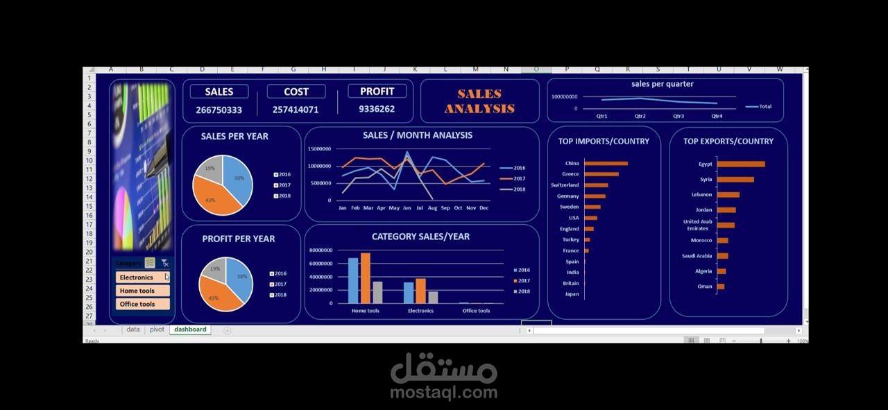 داش بورد