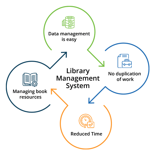 Library Management System API