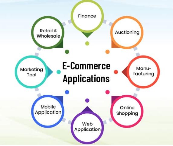 E-commerce application