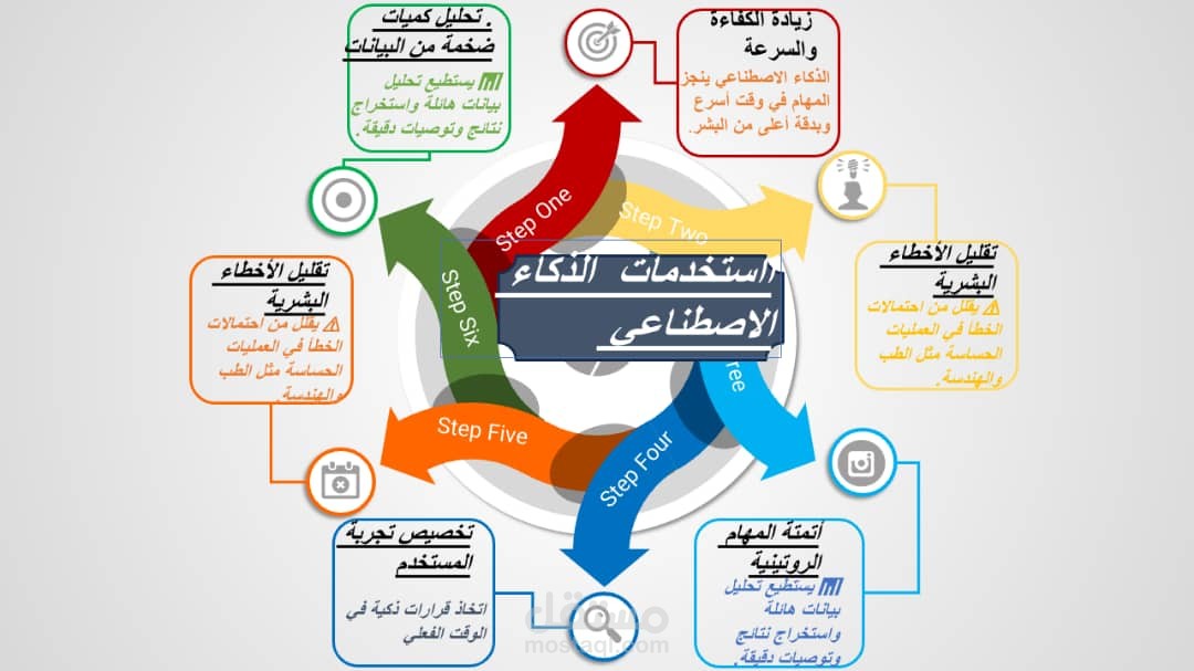 تصميم عروض تقديمي بوربوينت عن الذكاء الاصطناعي واهميتة  للااحد العملاء