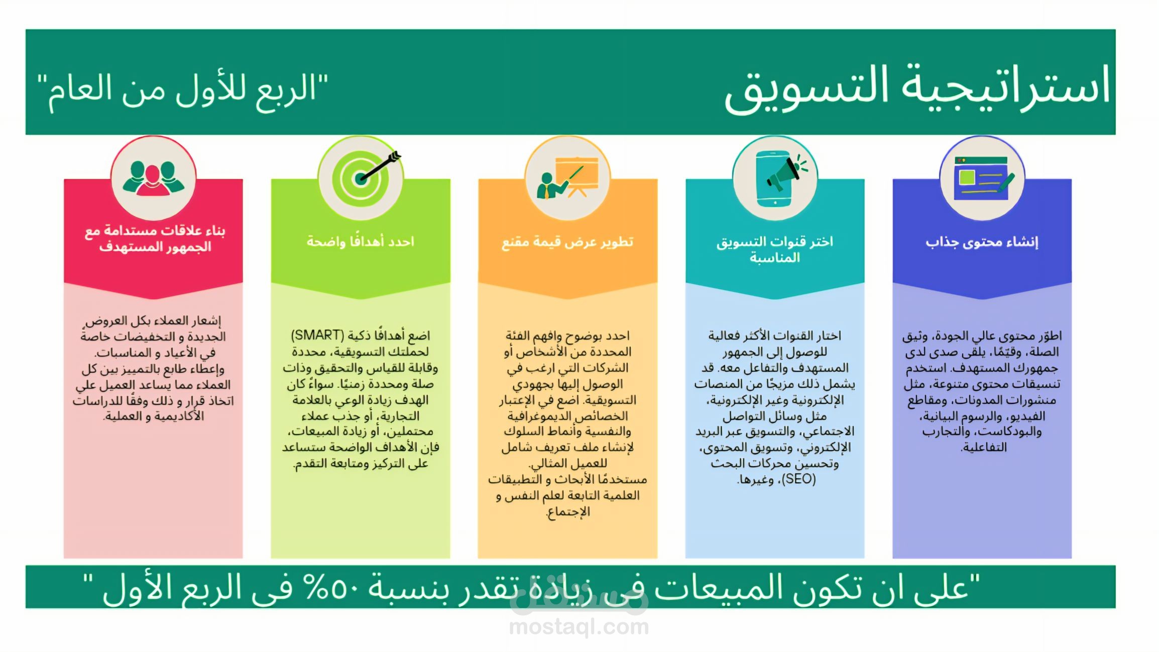 خطة استراتيجية للتسويق(الربع الأول من العام)
