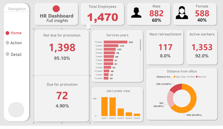 "Power BI HR Dashboard"