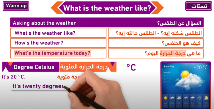 شرح بطريقة الرسوم المتحركة والوايت بورد