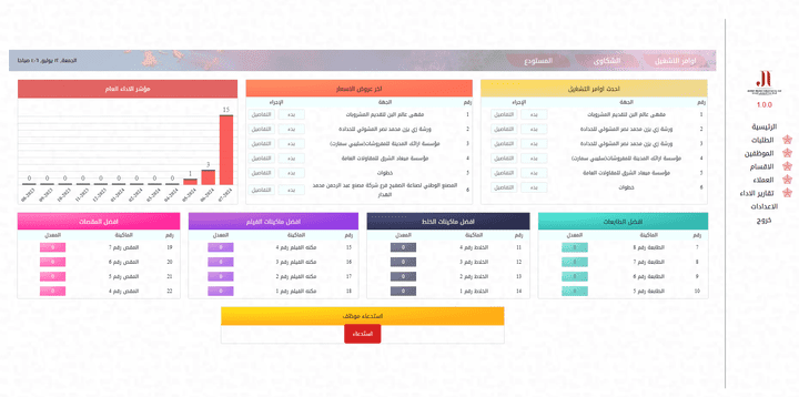 موقع لادارة احد المصانع