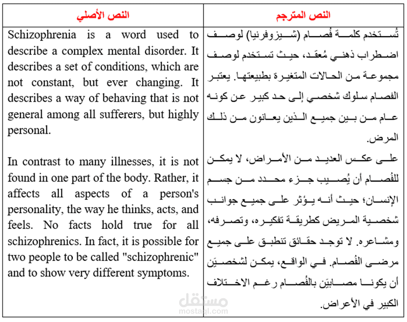 ترجمة جزء من قطعة بعنوان "The Myth of The Split Personality"