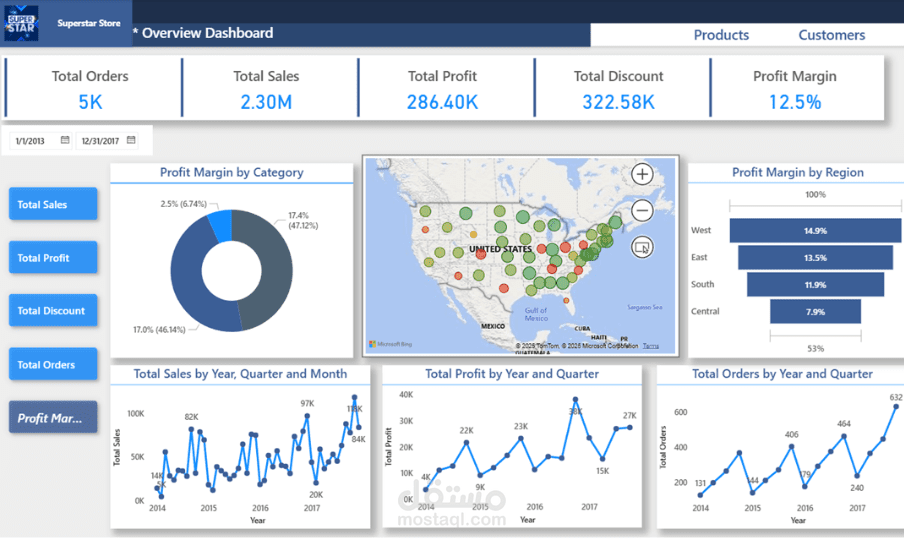 power bi