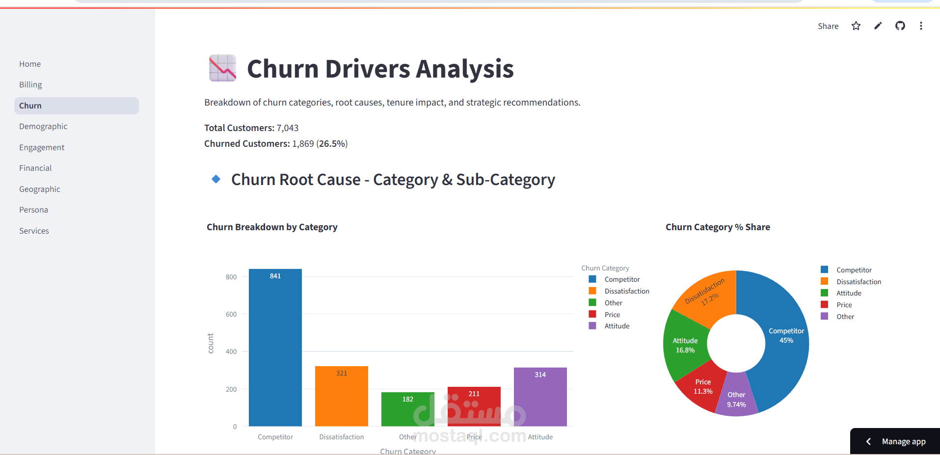 لوحة بيانات تفاعلية - Python / streamlit dashboard