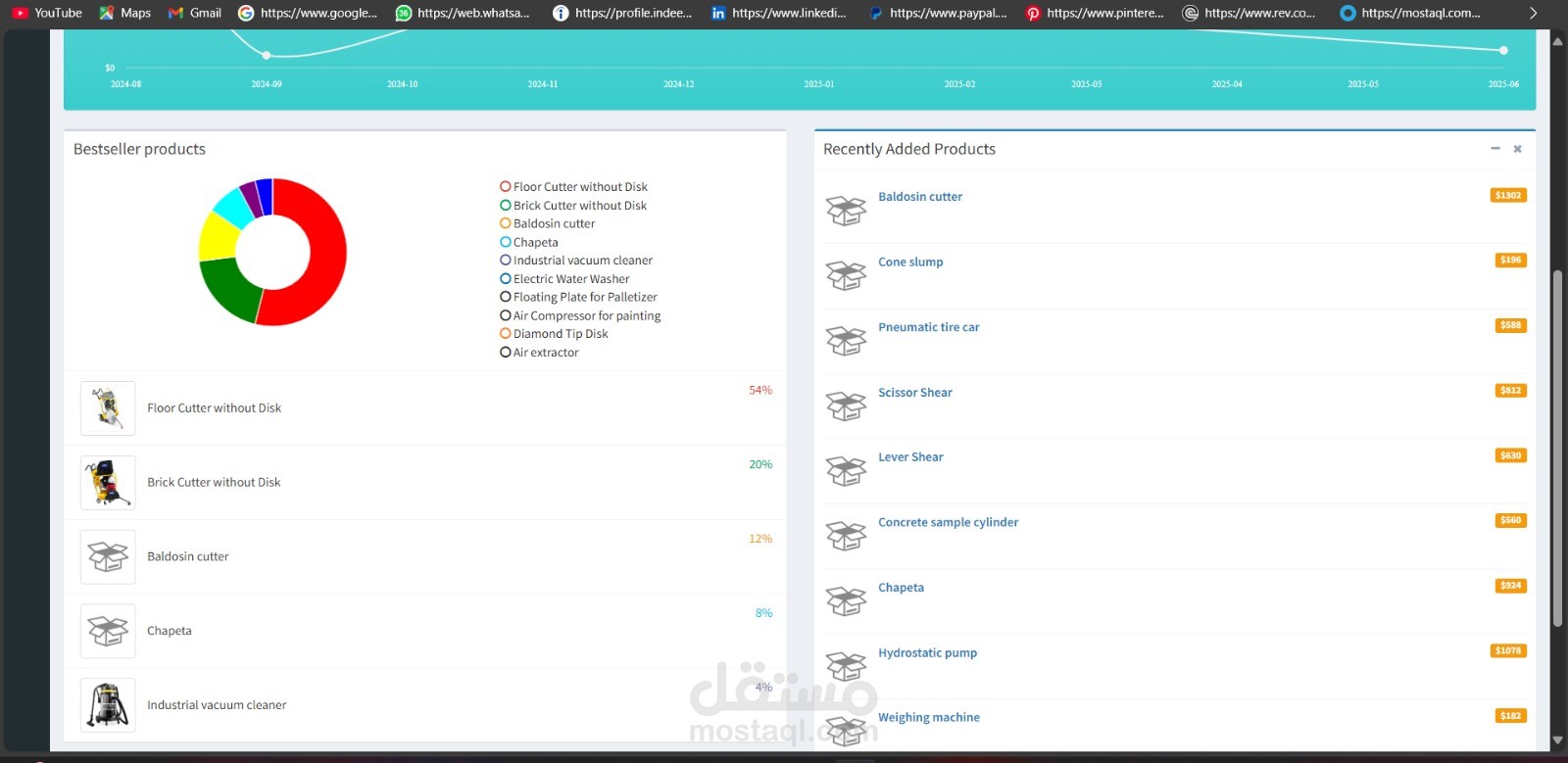 نظام نقاط بيع ومخزون (POS) احترافي بلغة PHP – LEEN POS