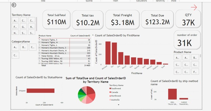 sales Dashboard