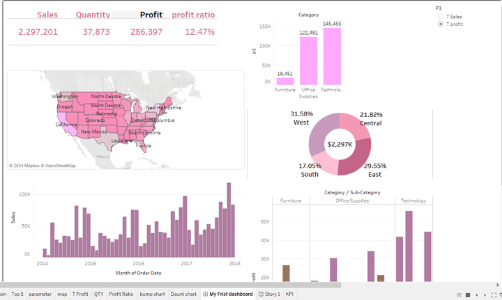 Dashboard Tableau