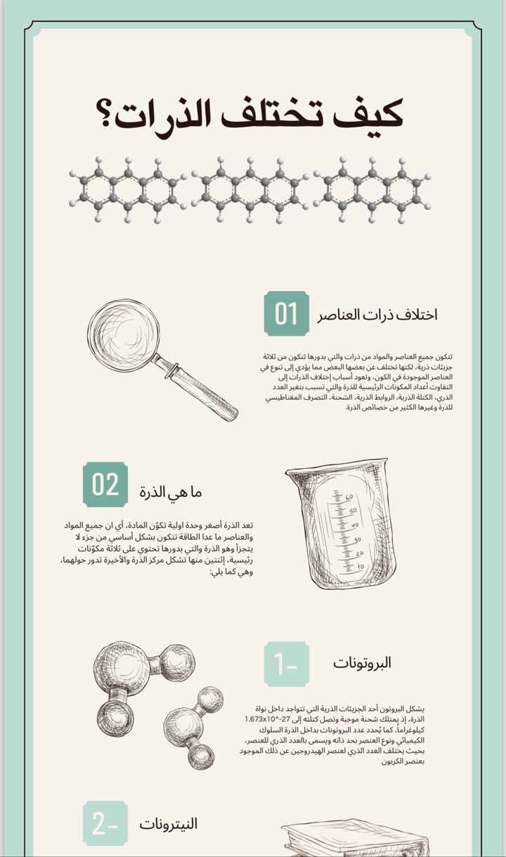 مطوية لمادة الكيمياء