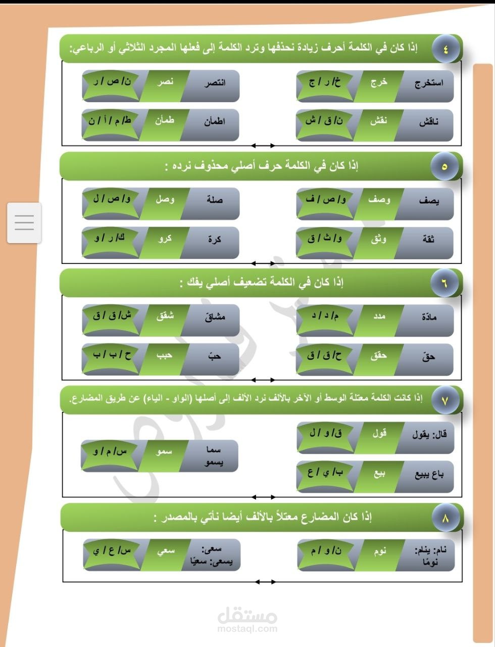 تصميم وكتابه كتب لغه عربيه