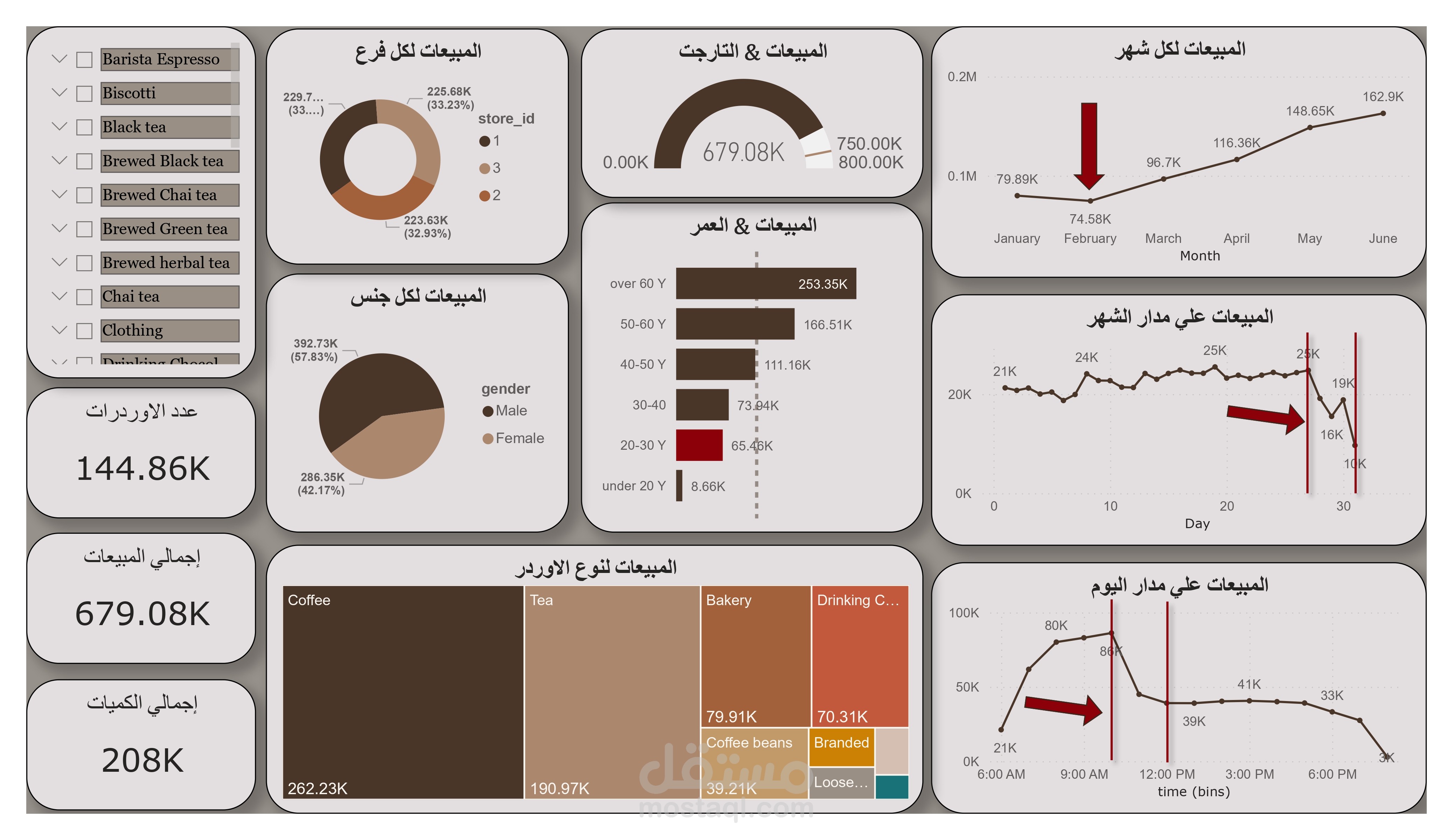 مبيعات كافيه