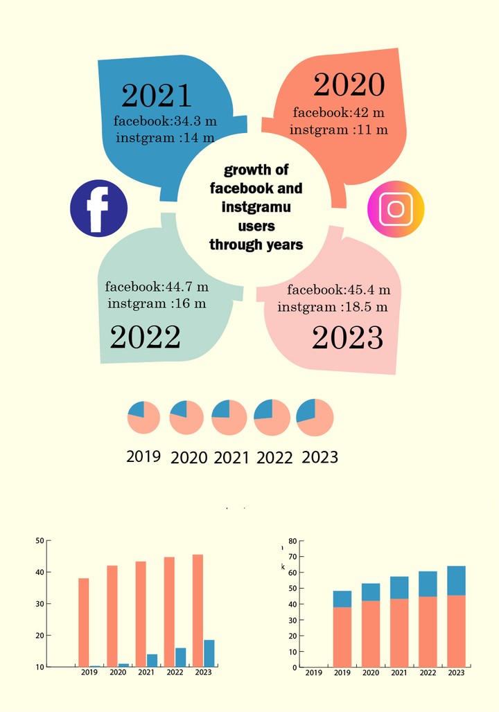 infographics