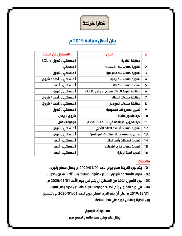 إعداد قائمة المركز المالي وقائمة الدخل لإحدي الشركات