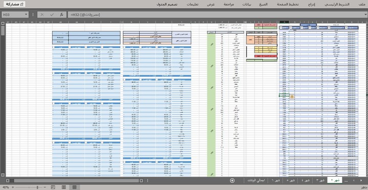 ملف لحساب المصروفات الشهرية و مع توزيع الاقسام