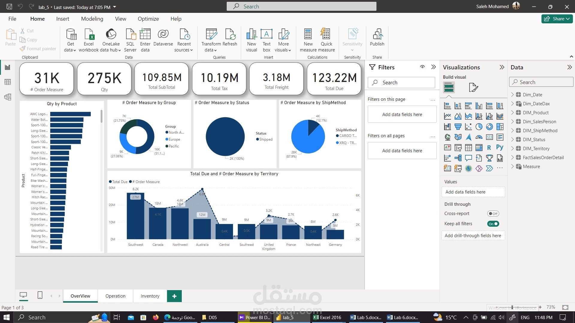 Sales Dashboards examples | مستقل