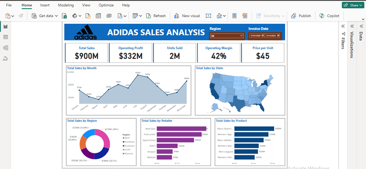 تحليل بيانات المبيعات لشركة Adidas  باستخدام Power BI