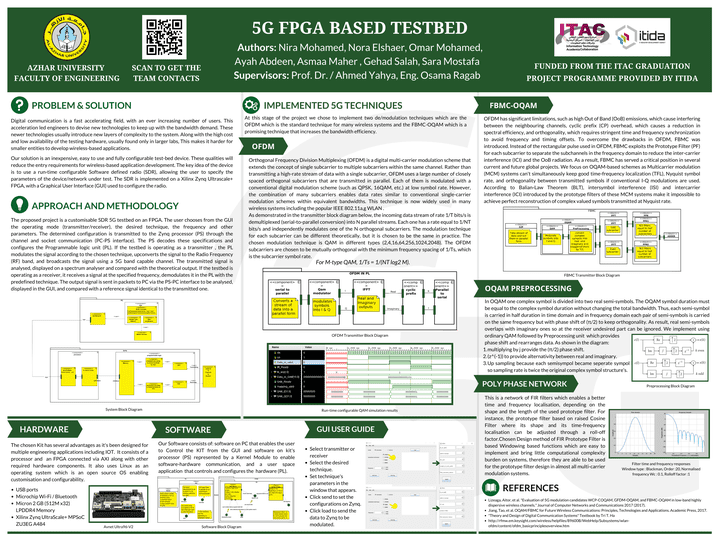 SDR 5G testbed based on FPGA