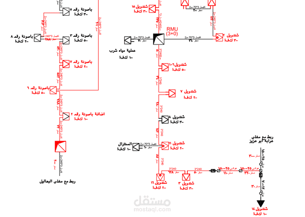 Design  Electrical MV infrastructure Network